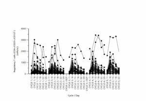 Pharmacokinetic Data Graph