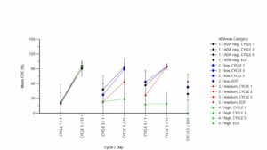 Phoenix WinNonlin Simulation Output